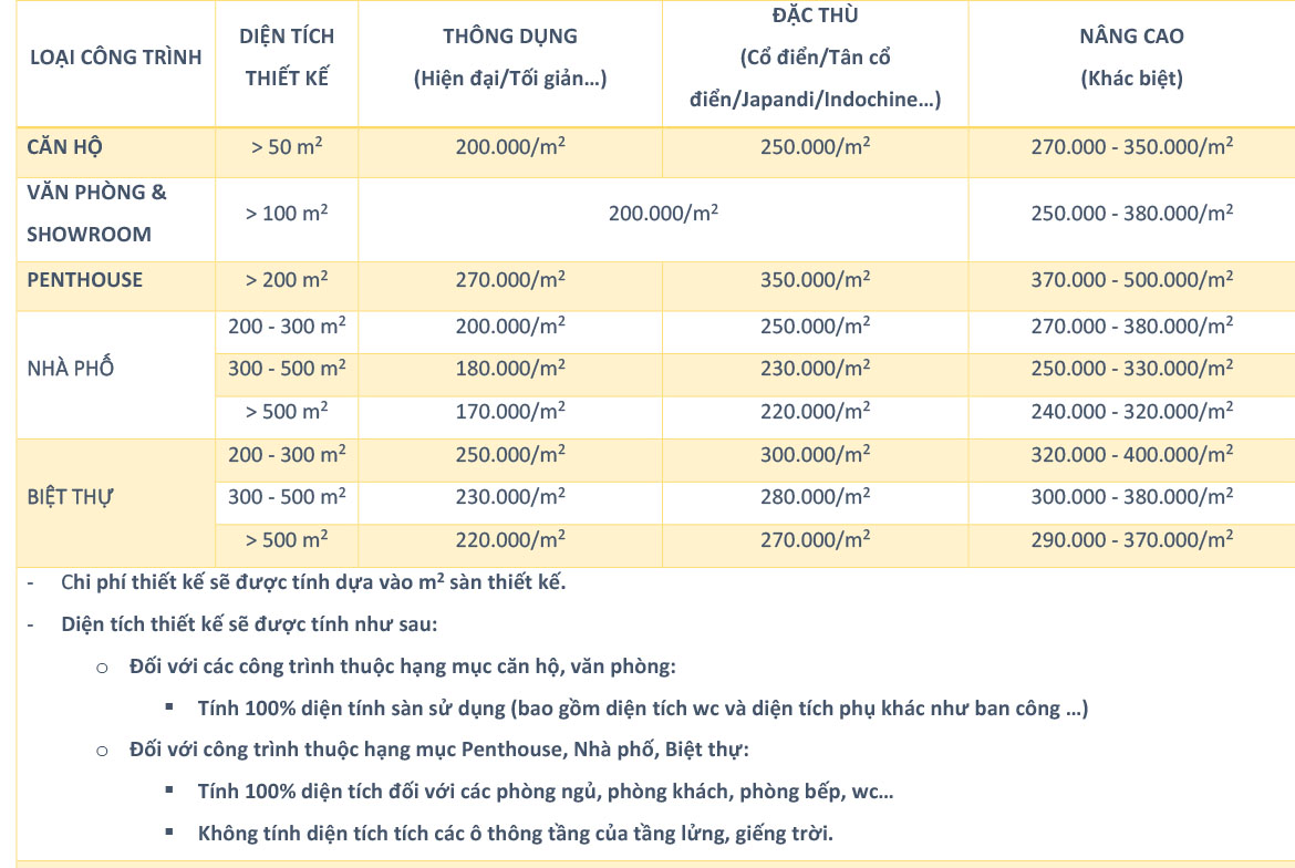 Báo giá thiết kế nội thất tại Villax
