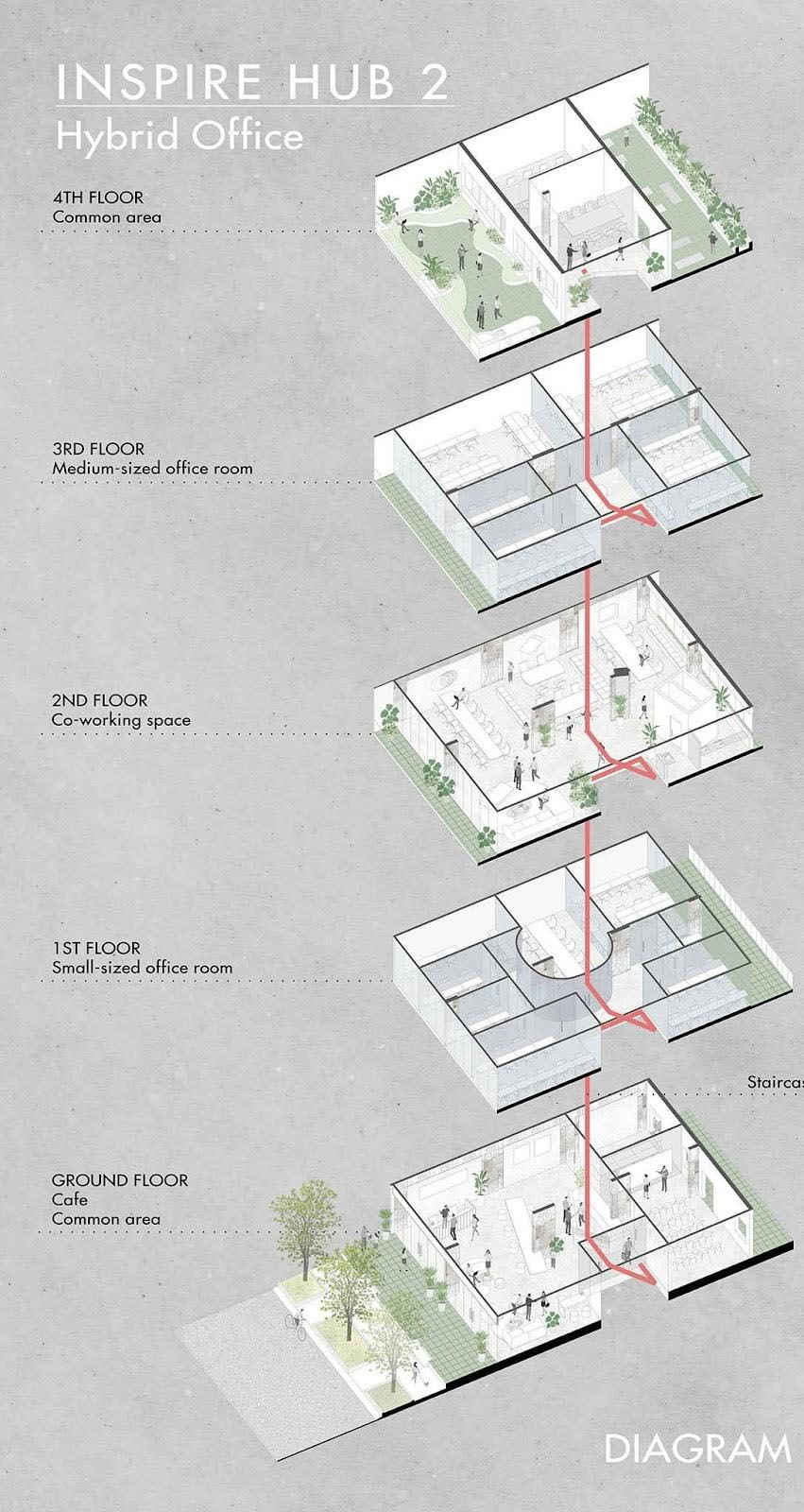 Bản vẽ chi tiết thi công văn phòng trọn gói Hybrid Office