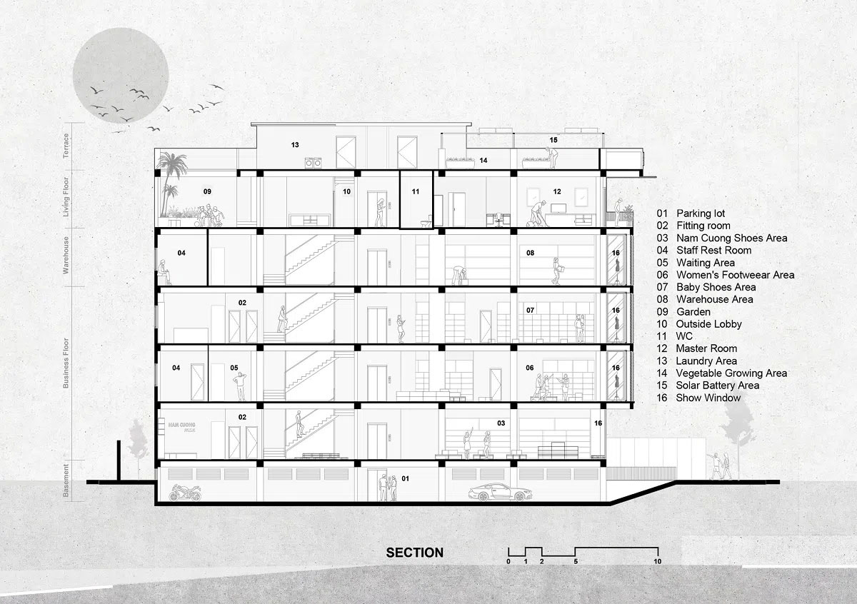 Chủ đầu tư đề xuất mục tiêu chức năng cho công trình là shophouse.