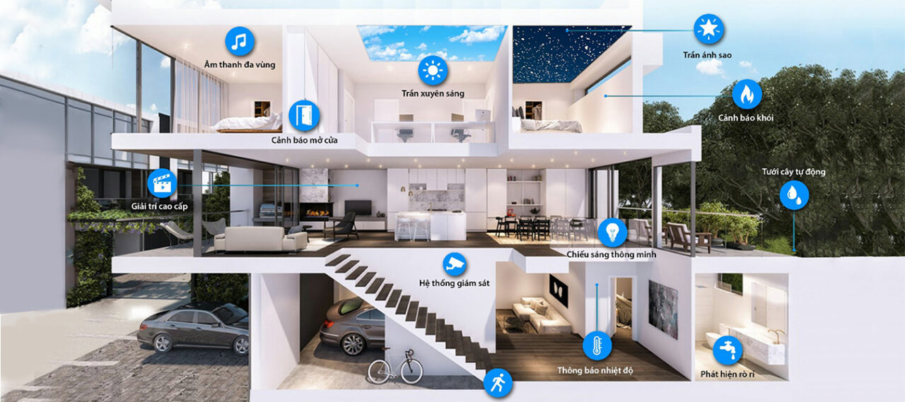 Nhiều thương hiệu smarthome tại Việt Nam đang tập trung vào việc phát triển và cung cấp hệ thống điều khiển nhiệt độ thông minh này cho người dùng
